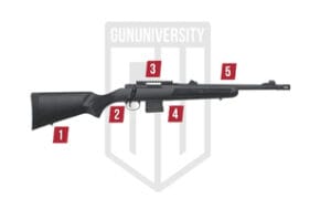 Mossberg MVP Patrol Features